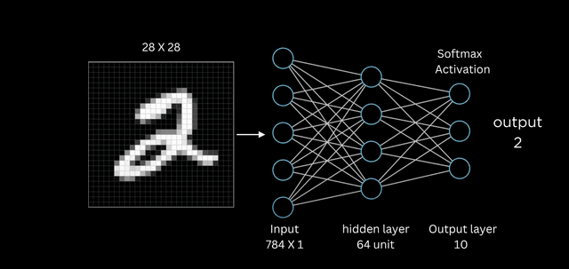 Logo of Deep Learning - MNIST project