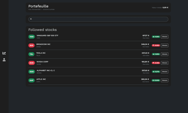 Logo of FinTech - helpMeInvest project