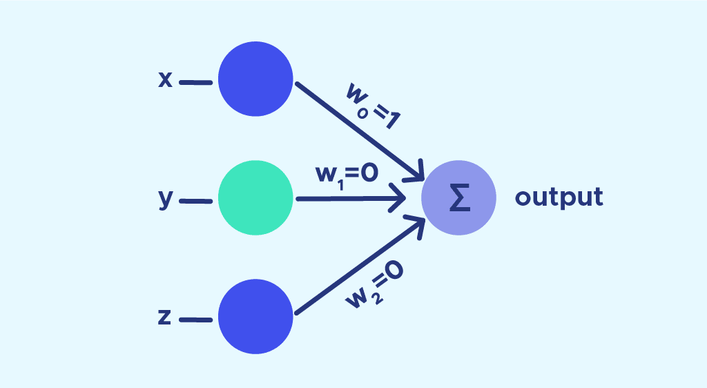 Logo of Machine Learning - Perceptron project